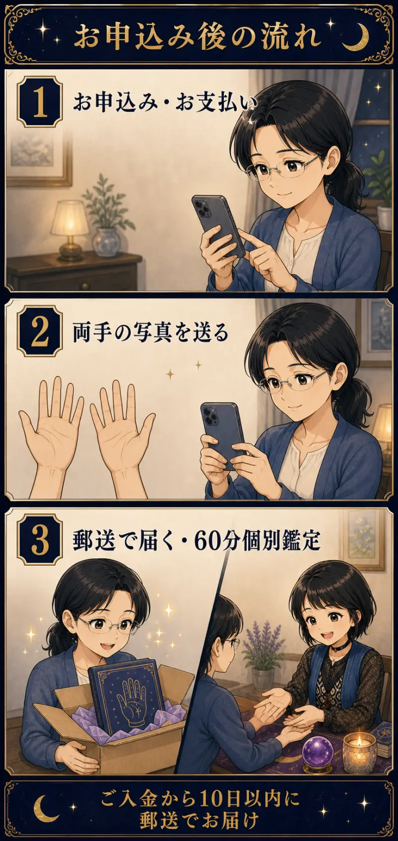 お申込み、お支払い、両手の写真送付、郵送で受取り、60分個別鑑定の流れ